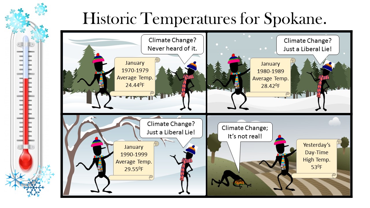 "Climate Change By Decade." 