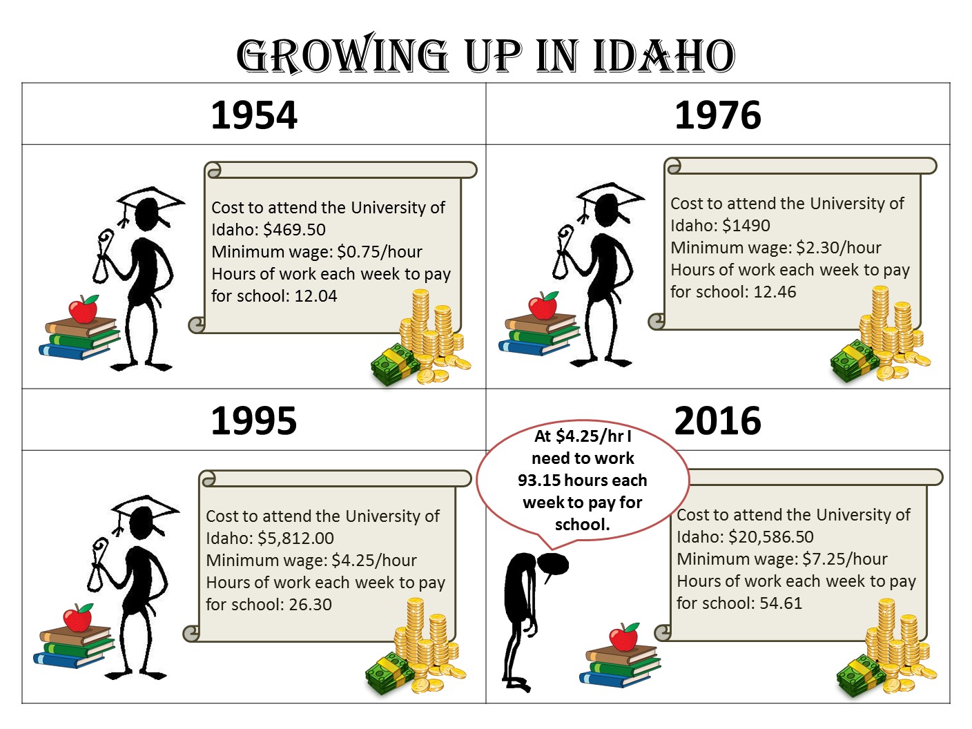 Idaho Youth wage