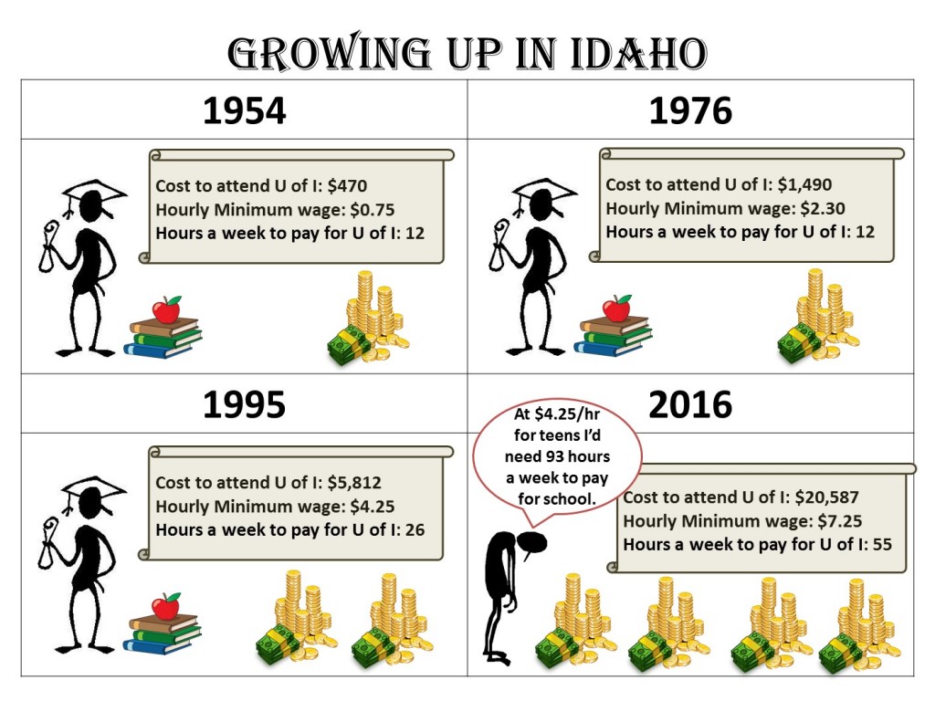 "Growing Up In Idaho."