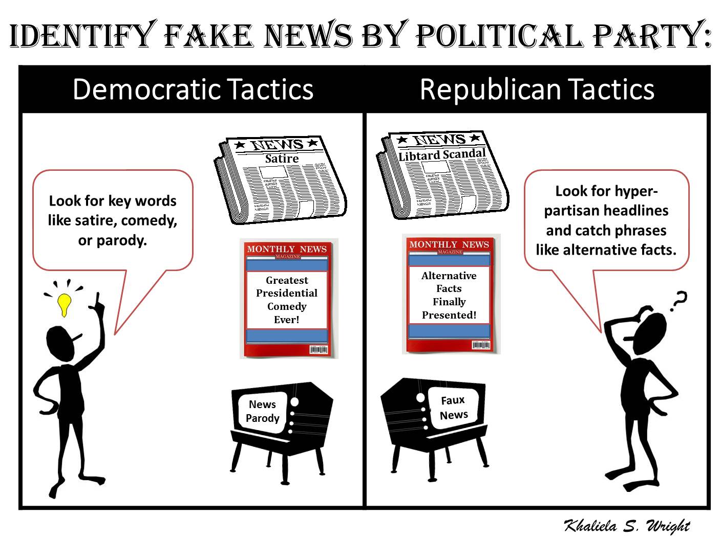 "Fake News By Political Party."